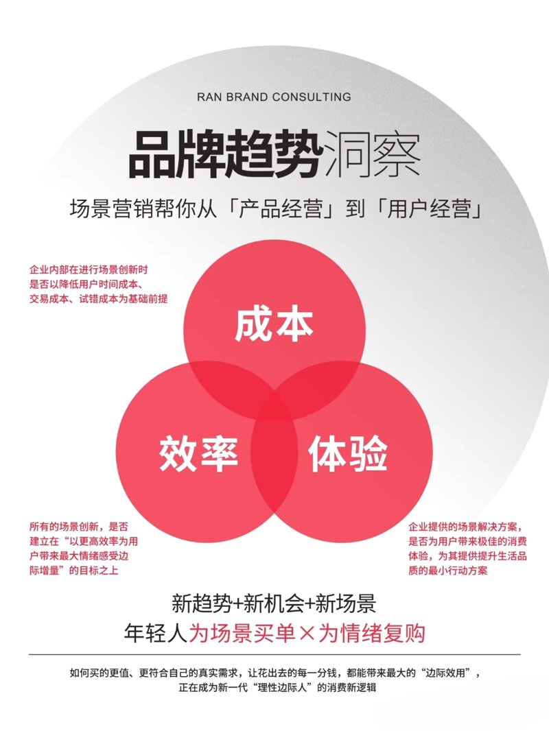企业管理咨询：解锁企业成长的关键钥匙