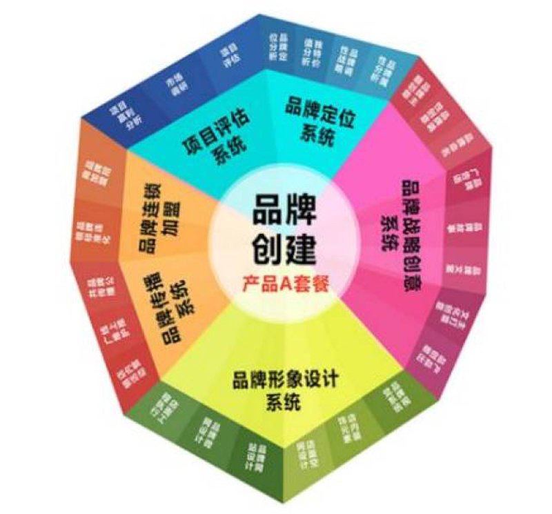 现代企业形象的塑造之道：品牌认知与公众印象