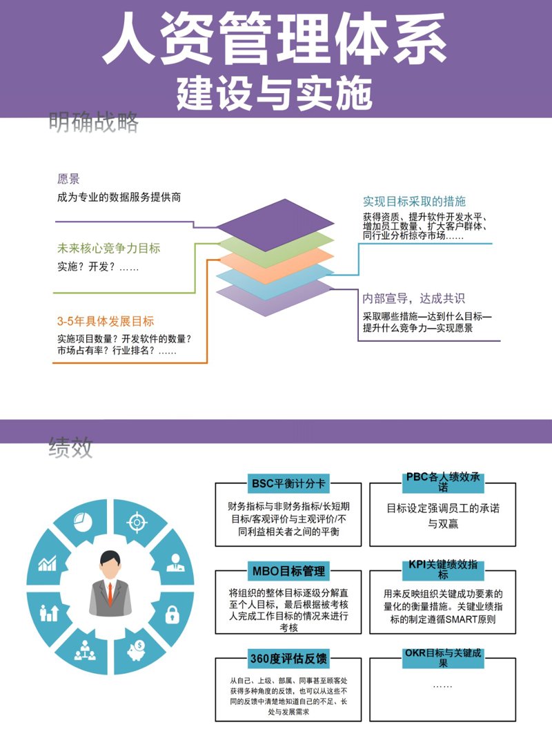 市场营销策划：在不确定中寻找方向