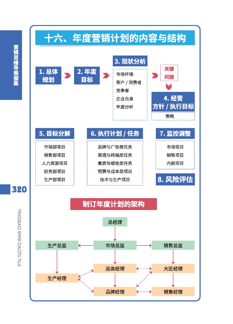 市场营销策划的艺术：提高品牌知名度的秘籍