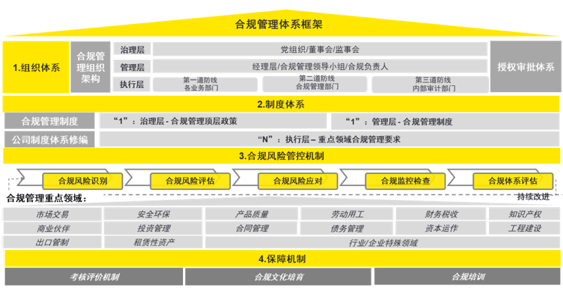 企业培训：打造高效团队的必经之路