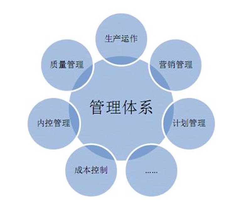 商务咨询：乘风破浪的行业趋势
